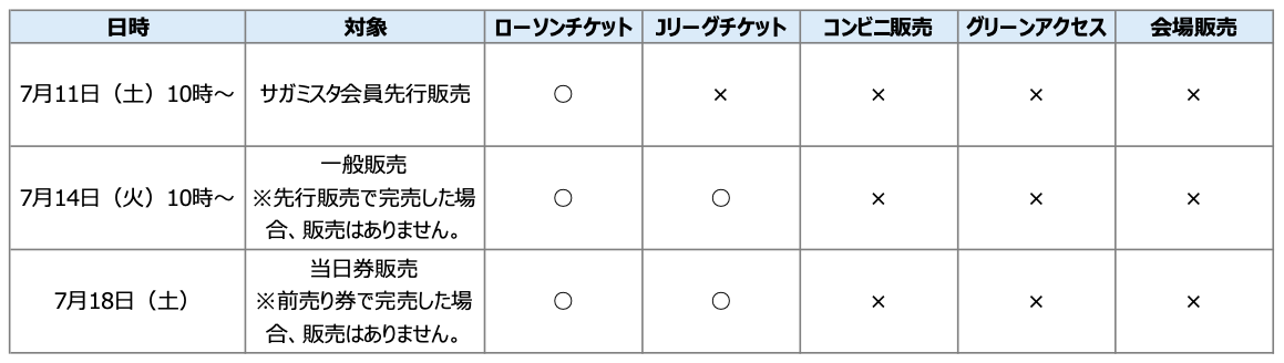 スクリーンショット 2020-06-30 16.46.54.png