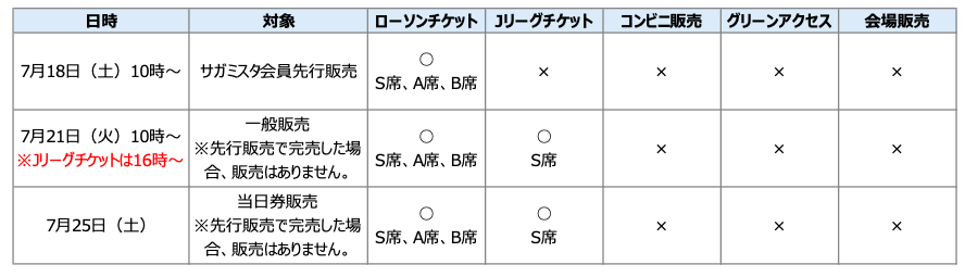 7 25いわてグルージャ盛岡戦 チケット販売について Sc相模原