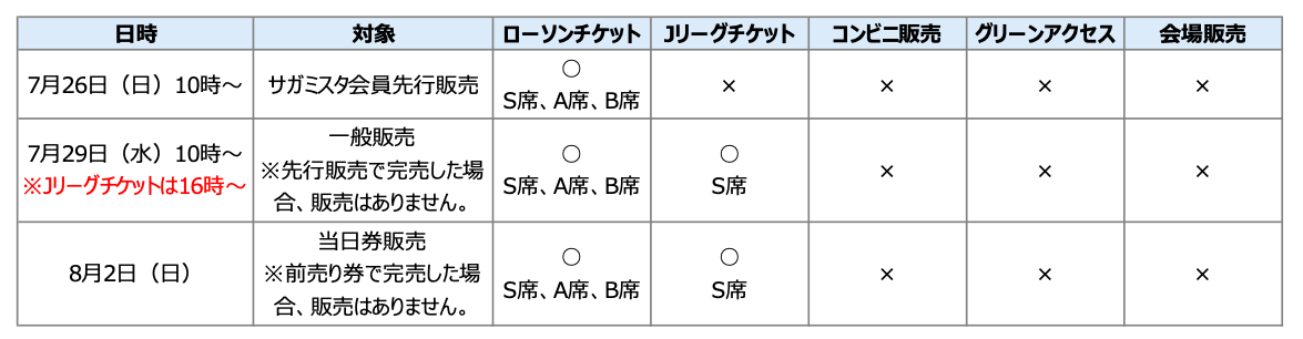 8 2鹿児島ユナイテッドfc戦 チケット販売について Sc相模原