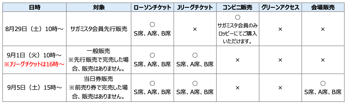 9 5福島ユナイテッドfc戦 チケット販売について Sc相模原