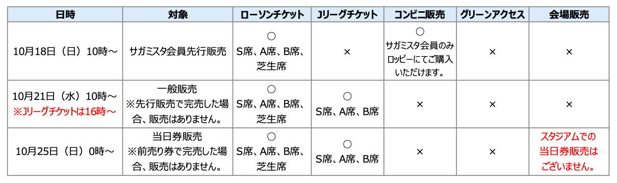 スクリーンショット 2020-10-13 17.45.39.png