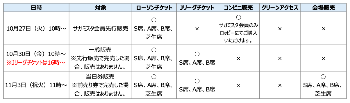 11 3藤枝myfc戦 チケット販売について Sc相模原