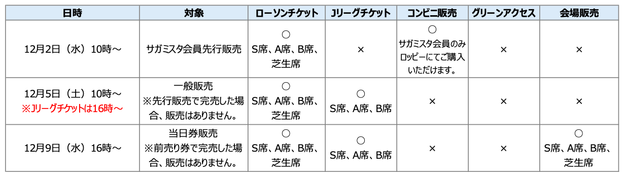 スクリーンショット 2020-12-01 17.30.30.png