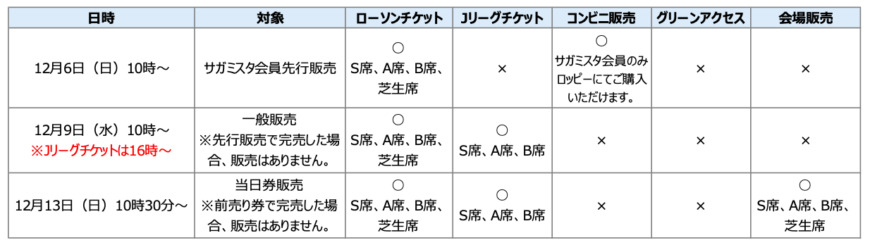 スクリーンショット 2020-12-04 15.42.45.png