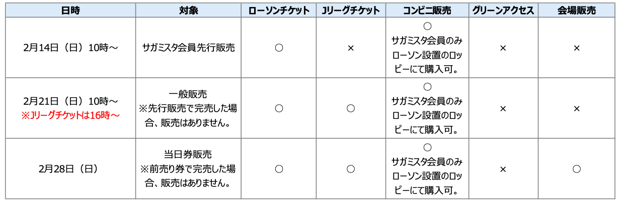 0228チケット販売スケジュール.png