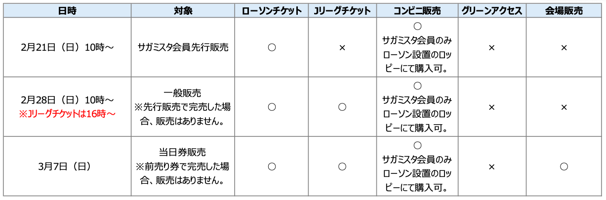 0307チケット販売スケジュール.png