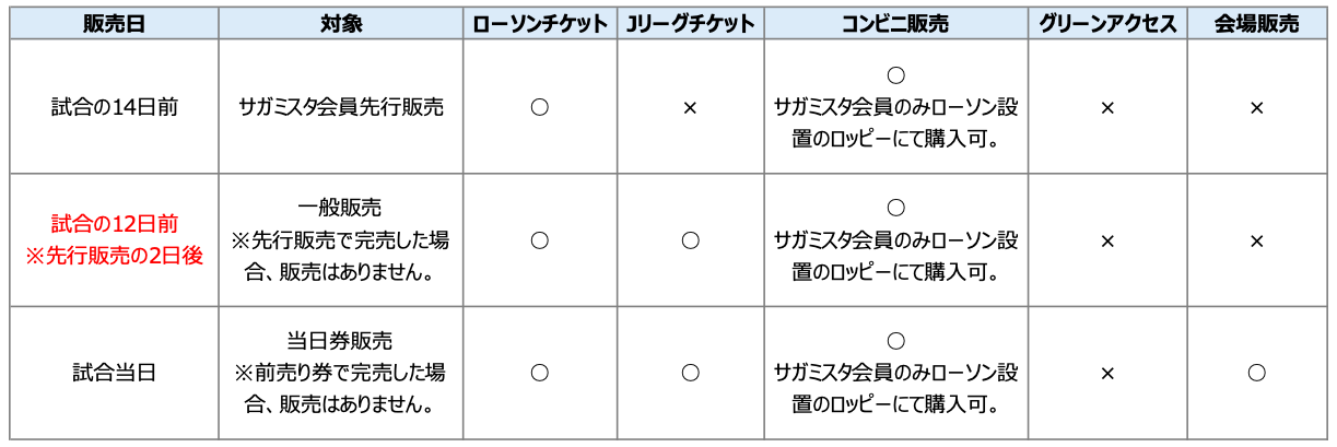 2021チケット販売スケジュール_0501変更.png