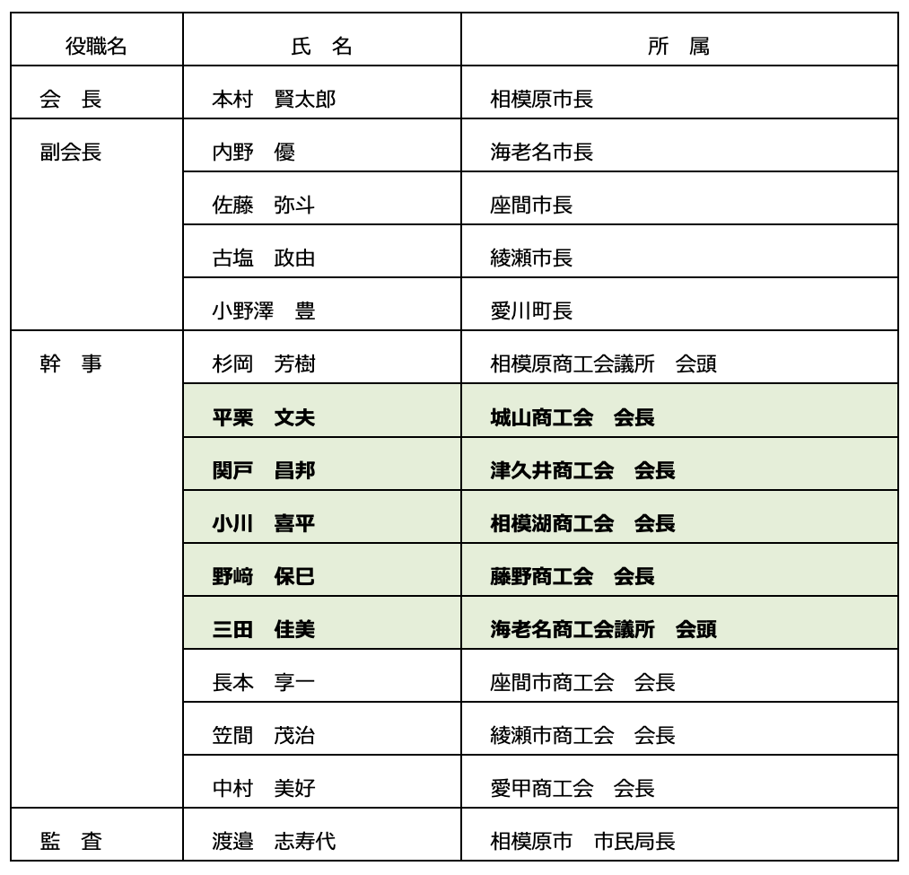 SC相模原後援会0823.png