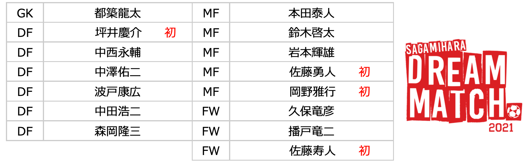 スクリーンショット 2021-09-22 15.44.26.png