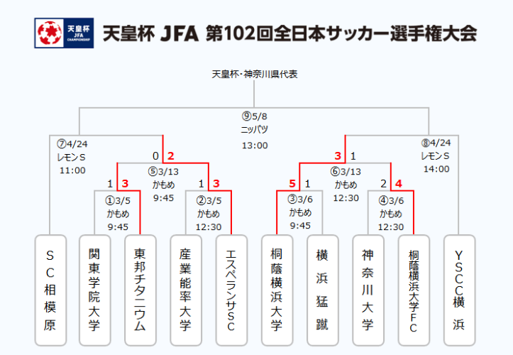 スクリーンショット 2022-04-13 16.21.26.png