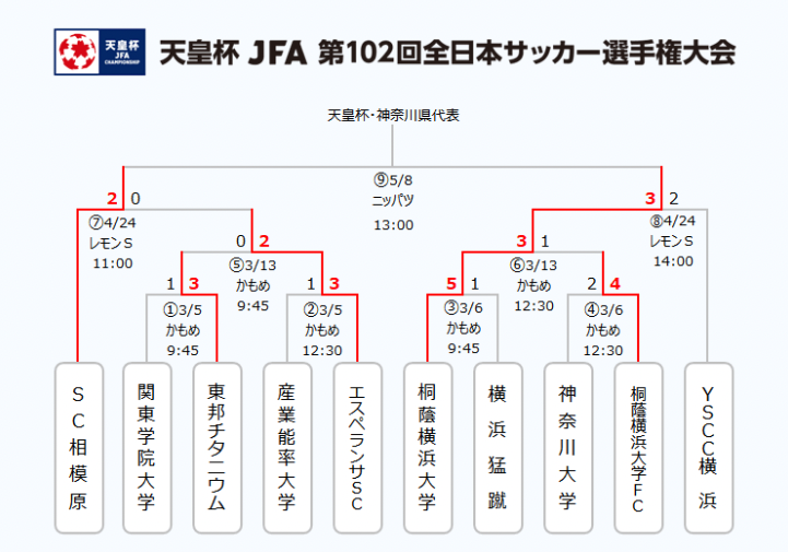 スクリーンショット 2022-05-06 12.56.43.png