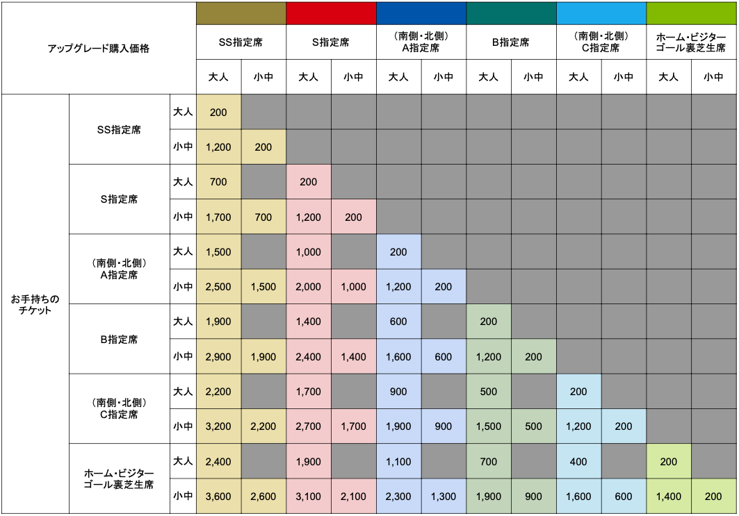 アップグレード購入価格表.png