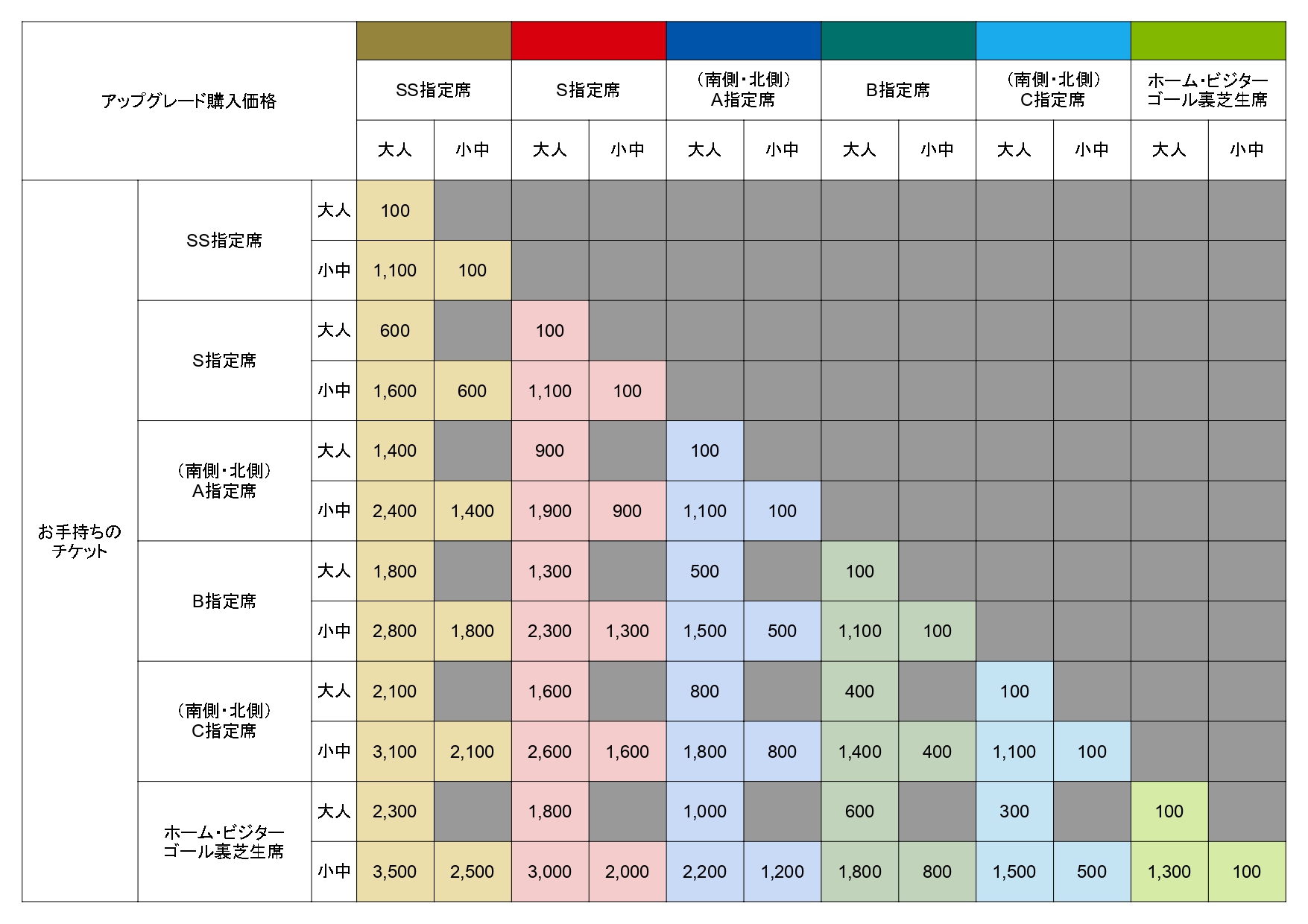 アップグレード手数料早見表_.jpg