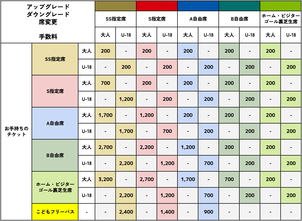 アップグレード手数料早見表_.jpg