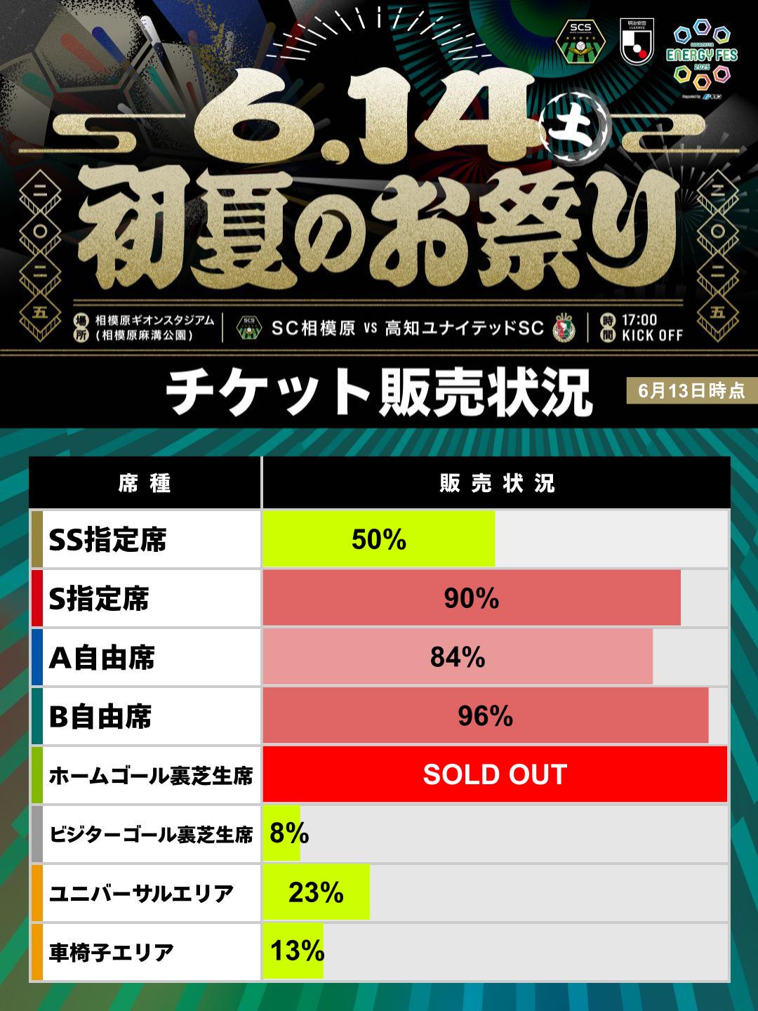 25-143｜エナジーフェスチケット販売状況お知らせ画像 (1).jpg